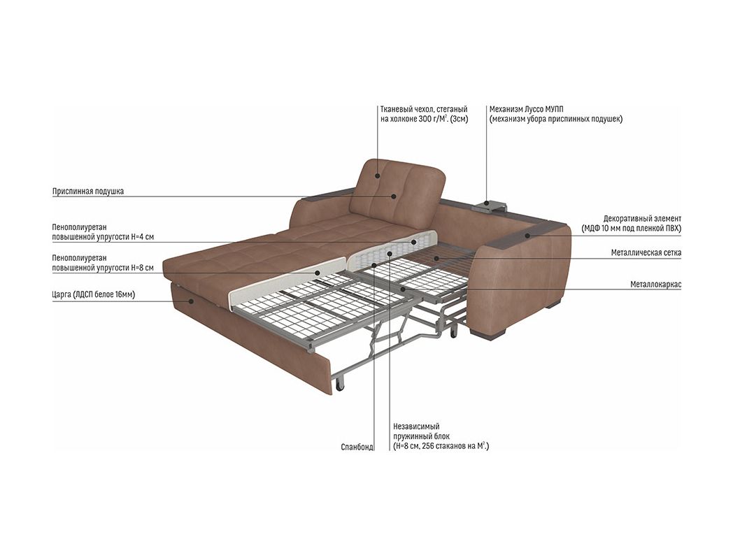 Диван Берлин цвет коричневый (фото 143042)