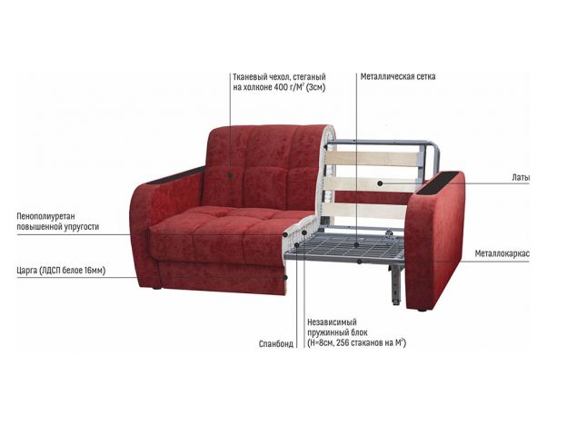Диван Дублин цвет зеленый (фото 242744) Диван Дублин цвет зеленый (фото 242744)